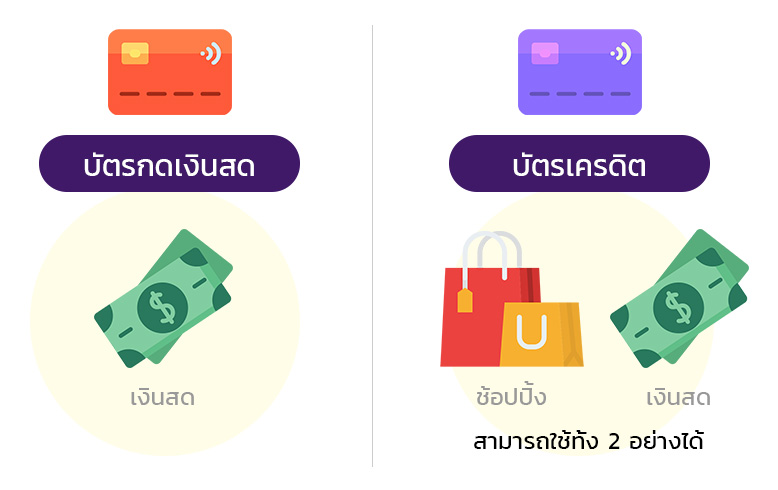 การกดเงินสดสำหรับบริการบัตรเครดิต