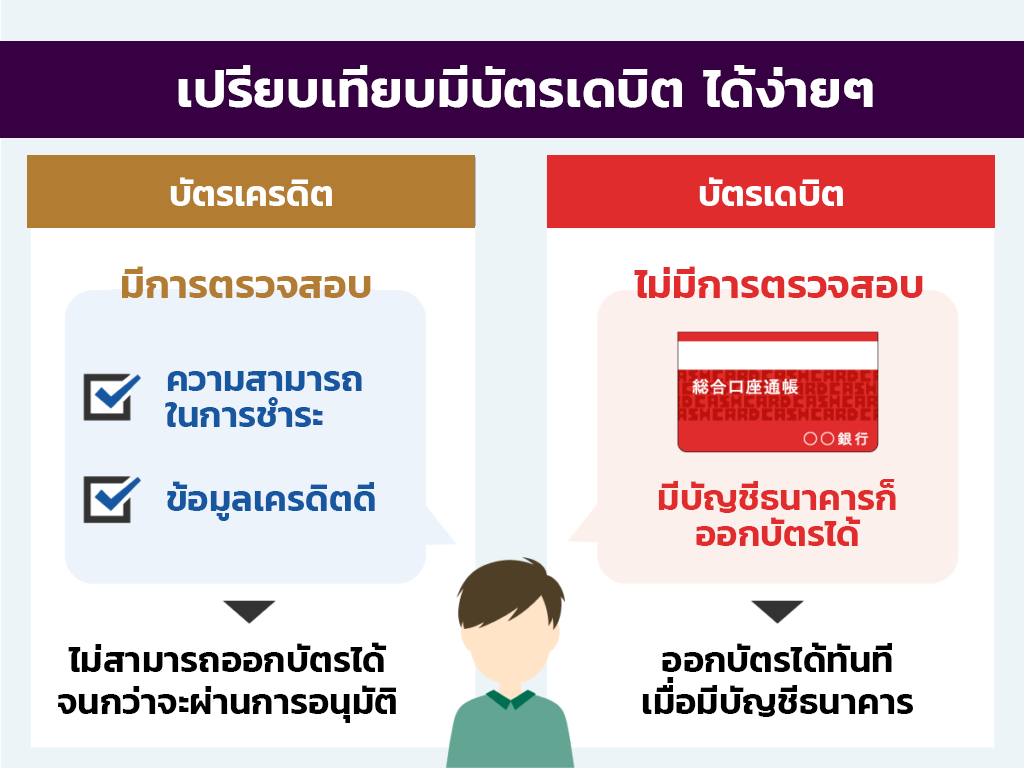 เปรีบเทียบมีบัตรเดบิด ได้ง่ายๆ