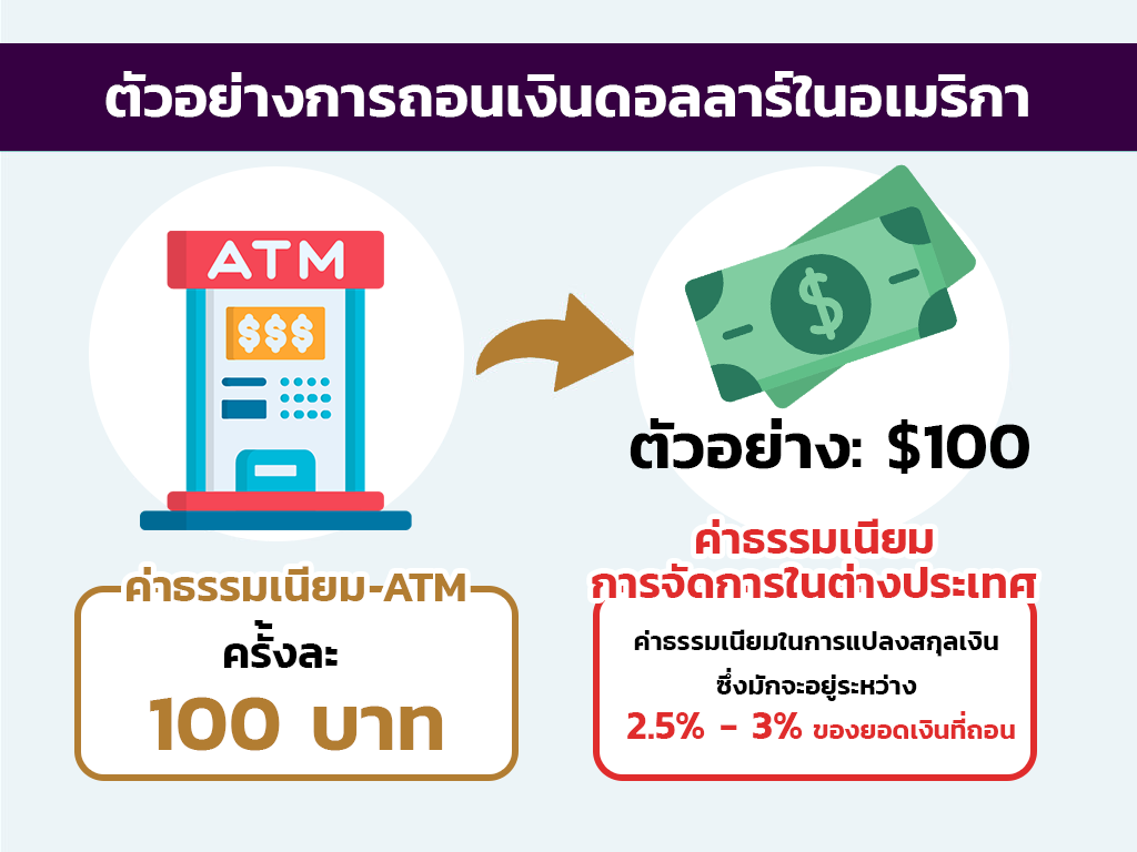 ตัวอย่างการถอนเงินดอลลาร์ในอเมริกา