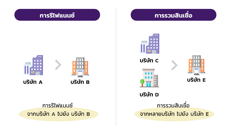 อะไรคือความแตกต่างระหว่างการรีไฟแนนซ์และการรวมบัตรกดเงินสด?