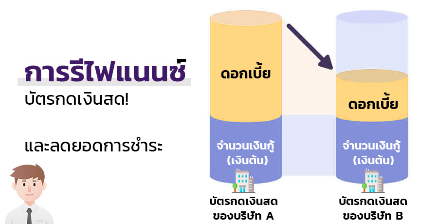 รีไฟแนนซ์คืออะไร?
