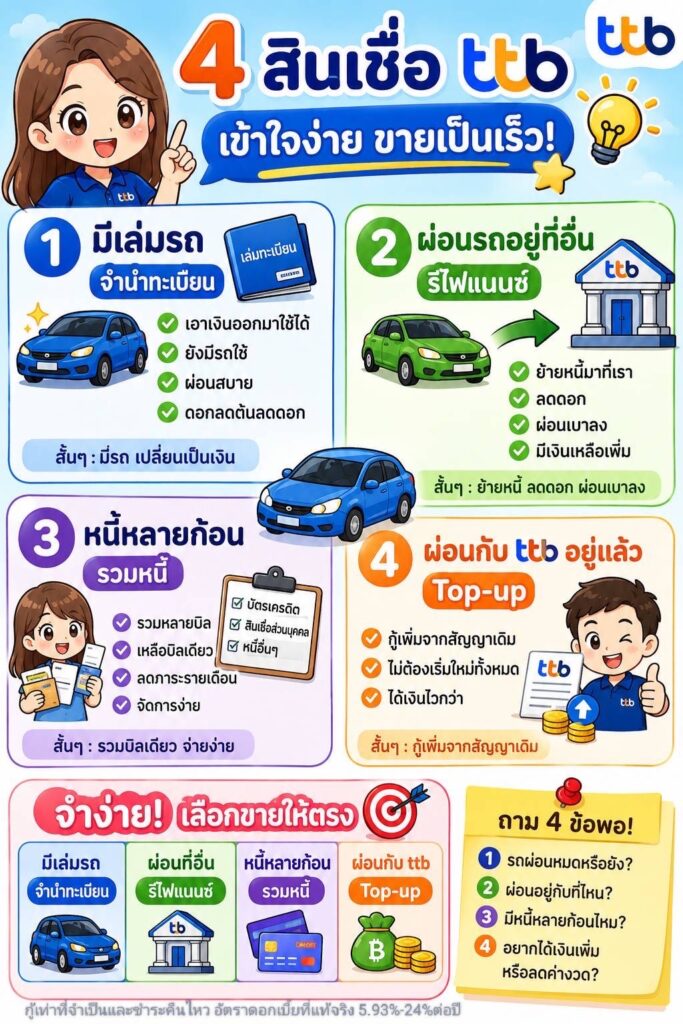 4 สินเชื่อ ttb