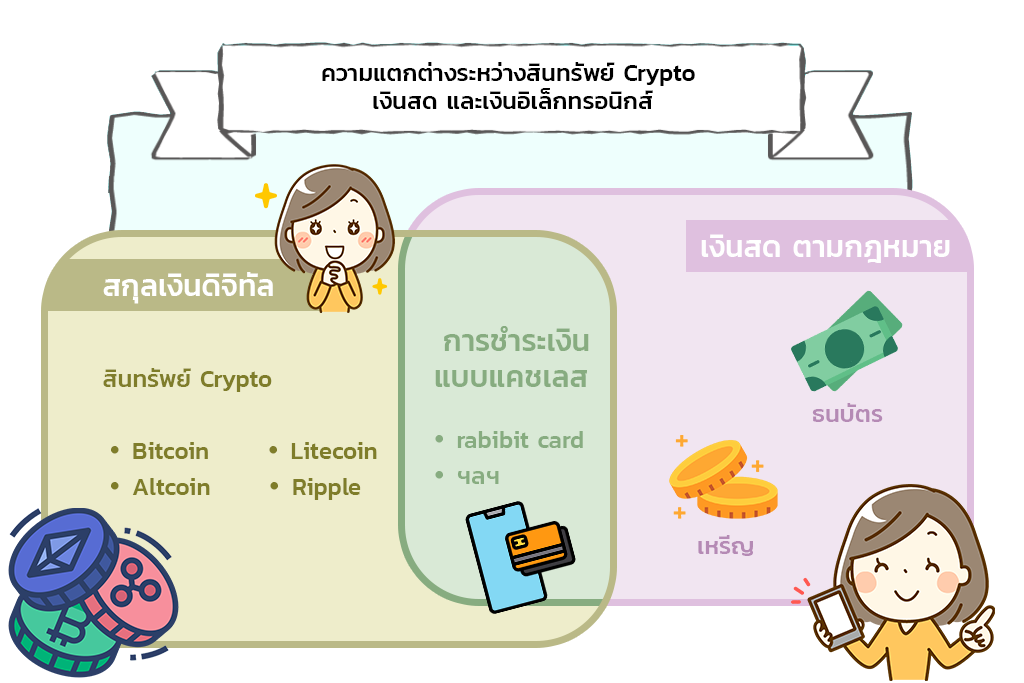 ความแตกต่างระหว่างสินทรัพย์ crypto เงินสด และเงินอิเล็กทรอนิกส์