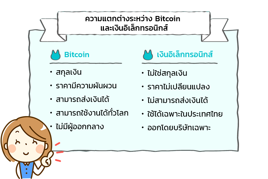 ความแตกต่างระหว่าง Bitcoin และเงินอิเล็กทรอนิกส์