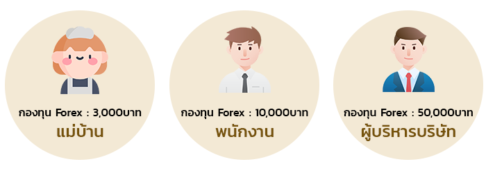 สามารถควบคุมปริมาณการซื้อขายของตัวเอง (กองทุน)