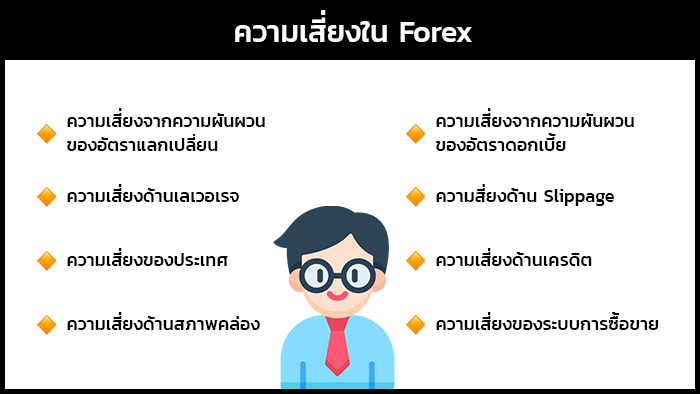 ความเสี่ยงใน Forex