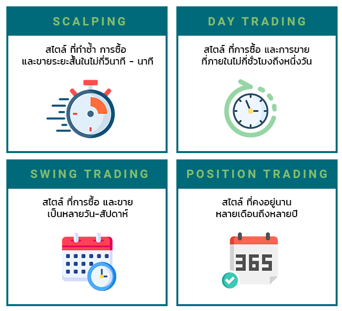 ตั้งเป้าทำกำไรในระยะสั้น กลาง และยาว