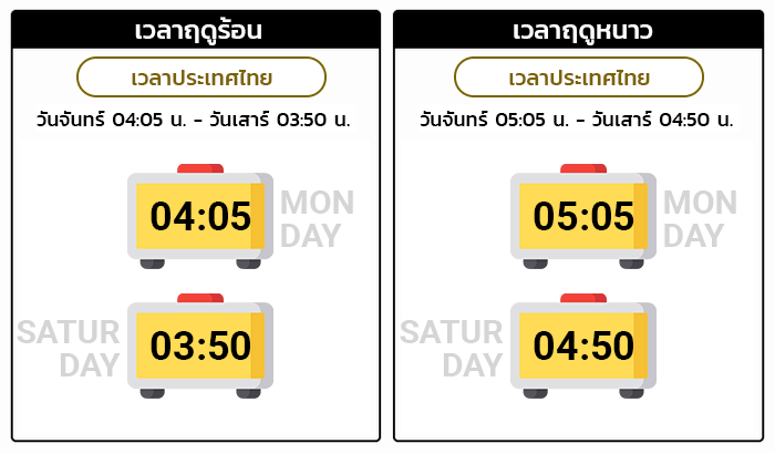การซื้อขายสามารถทำได้ตลอด 24 ชั่วโมงในวันธรรมดา