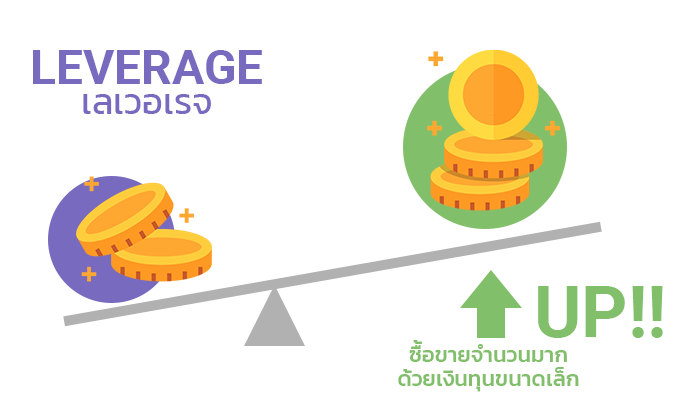 เลเวอเรจช่วยให้ซื้อขายด้วยเงินทุนมากกว่าที่มีอยู่
