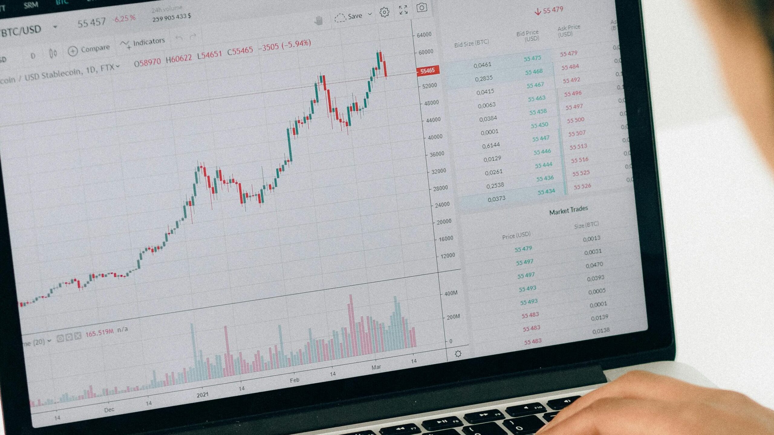 HODL ใน Forex คือสถานการณ์ที่เกิด Unrealized loss ในตำแหน่ง เนื่องจากการคาดการณ์ที่ไม่ถูกต้อง และอัตราราคายังไม่ฟื้นตัว